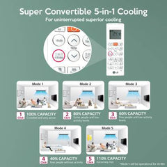 LG 3 Star Split Dual Inverter Convertible 5-in-1 Cooling HD Filter with Anti-Virus Protection AC - White